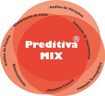 inspeção termográfica, manutenção preditiva, análise de vibrações, ultrassom para detecção de corona, serviços de análise de óleo, lubrificante, isolante